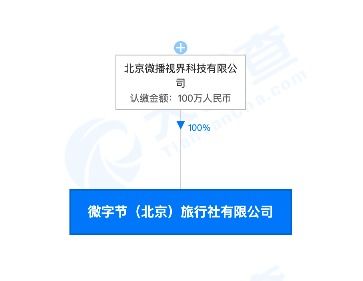抖音关联公司成立微字节 北京 旅行社有限公司,持股比例为100