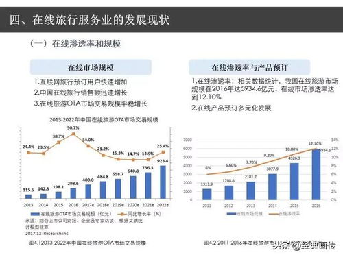 中国旅行社行业发展年度报告2018